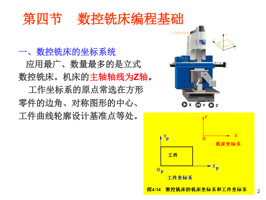 .数控加工编程基础PPT_第2页
