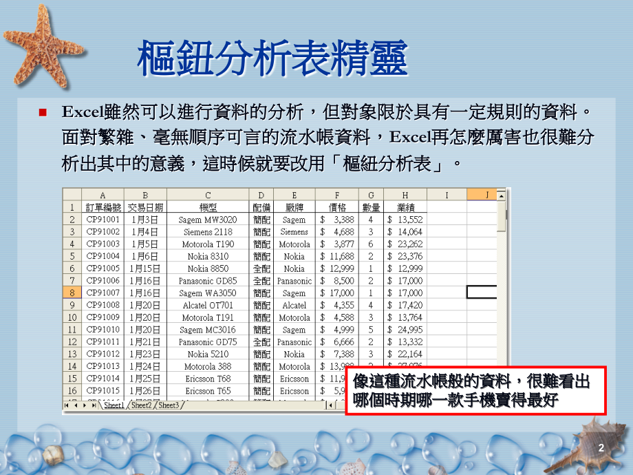 Excel-枢纽分析PPT学习课件.ppt_第2页