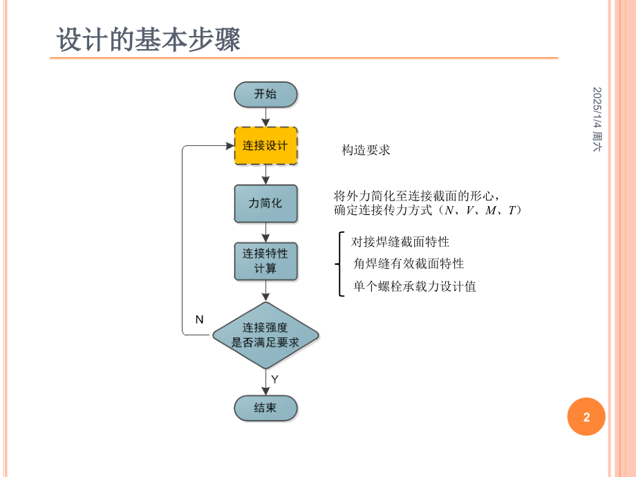 钢结构的连接——习题解答(课堂PPT).ppt_第2页