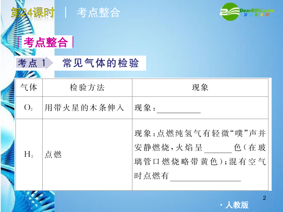 2011届中考化学复习方案-第24课时-物质的检验、提纯和推断-人教新课标版PPT幻灯片课件.ppt_第2页