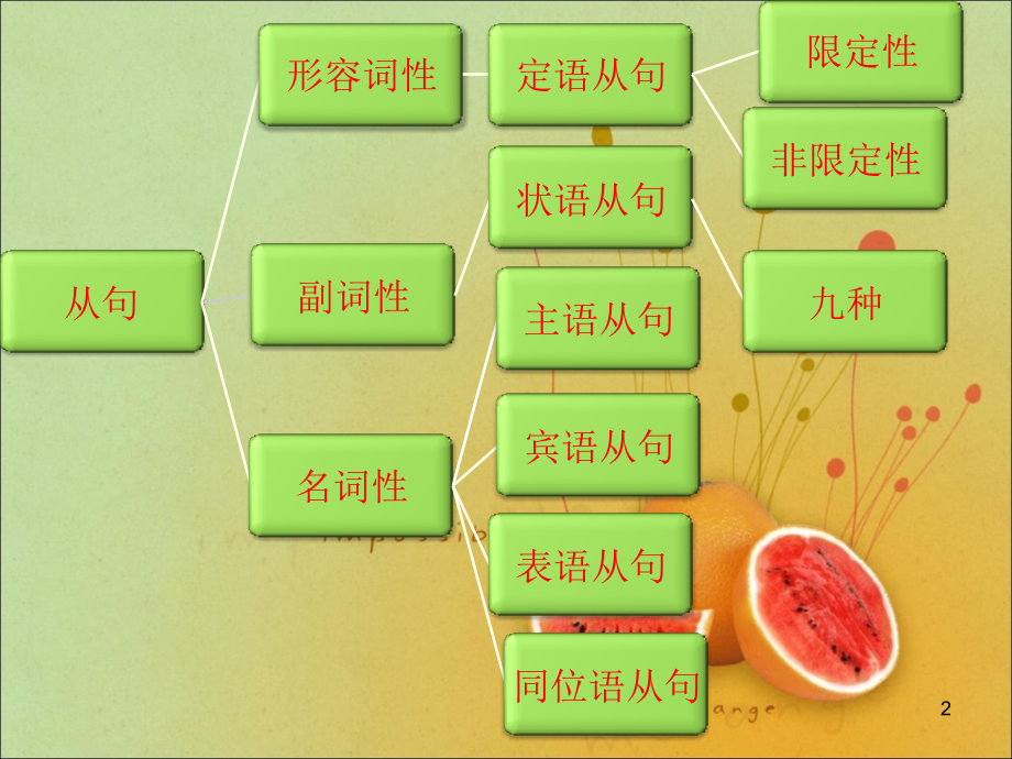 名词性从句PPT幻灯片课件.ppt_第2页