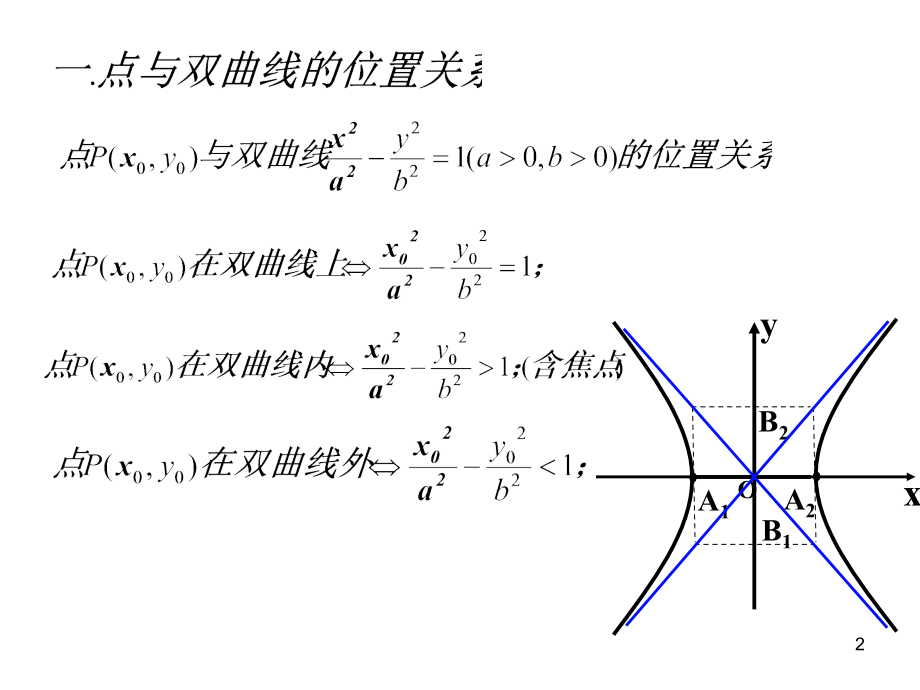 直线与双曲线位置关系.ppt_第2页