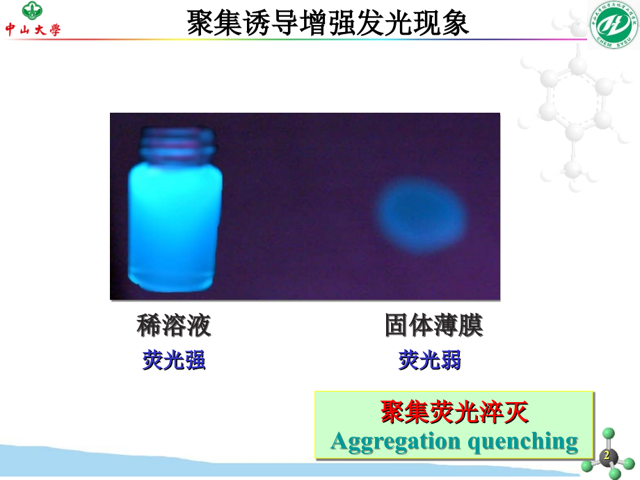 聚集诱导发光材料.ppt_第2页