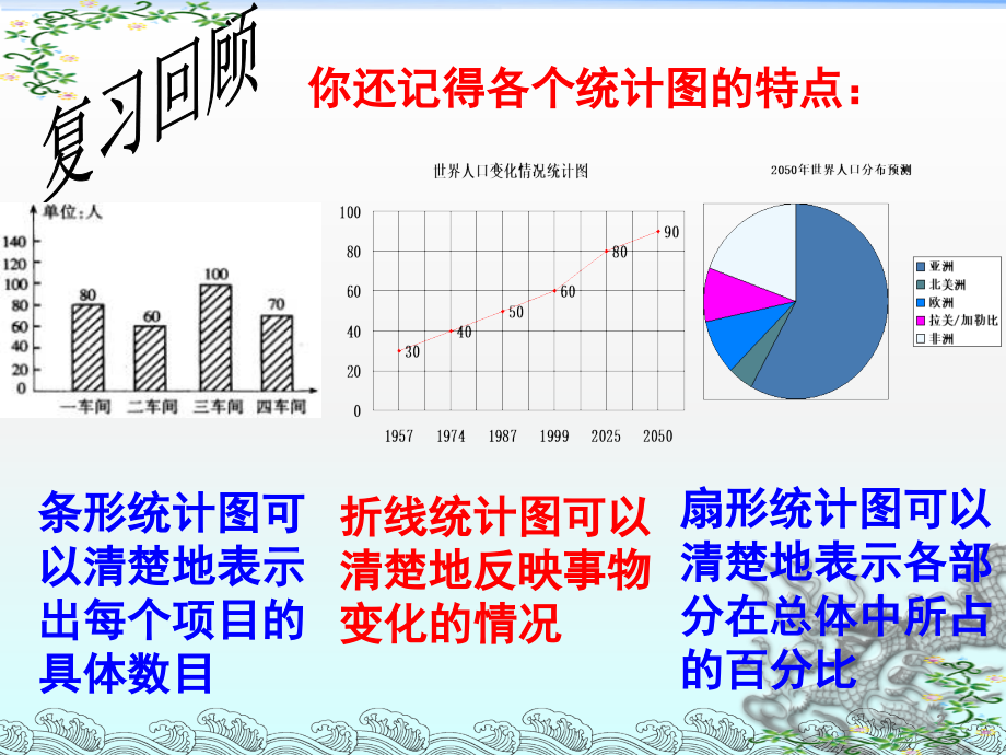 幻灯片-频数分布直方图.ppt_第2页