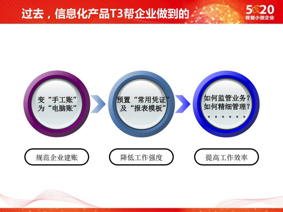 T+软件功能介绍PPT学习课件.ppt_第2页
