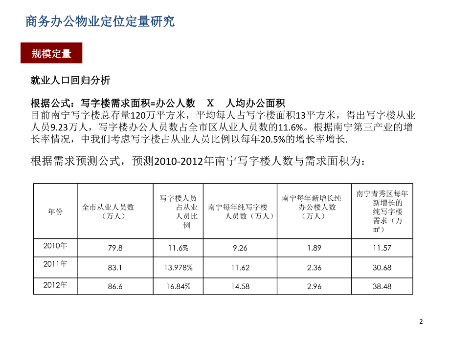 商业(商业、酒店、公寓、写字楼)定量方法).ppt_第2页