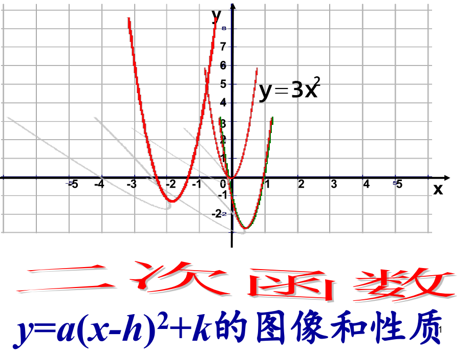 26.1.3二次函数y=a(x-h)2+k的图象和性质.ppt_第1页