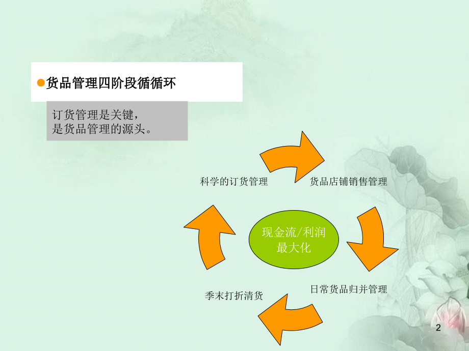 361度货品管理文档.ppt_第2页