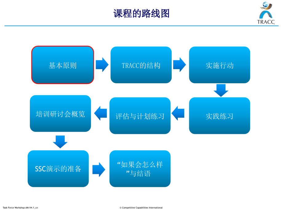 AM自主维护培训文档.ppt_第2页