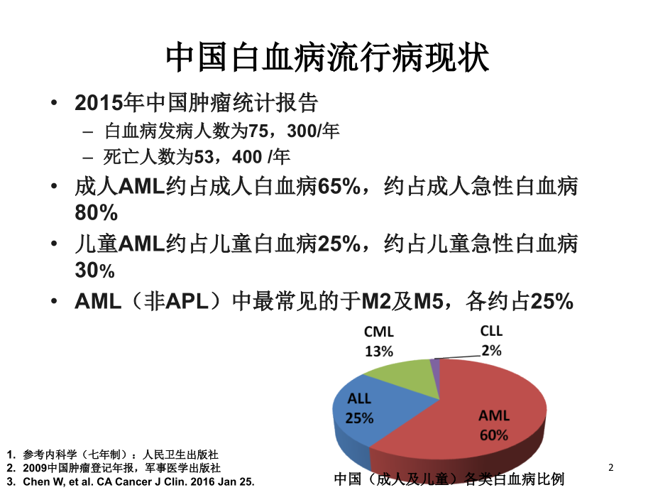 AML指南解读.ppt_第2页