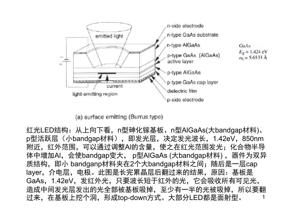 LED结构及原理讲述演示幻灯片.ppt_第1页