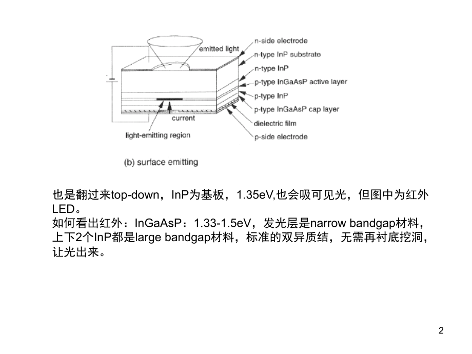 LED结构及原理讲述演示幻灯片.ppt_第2页