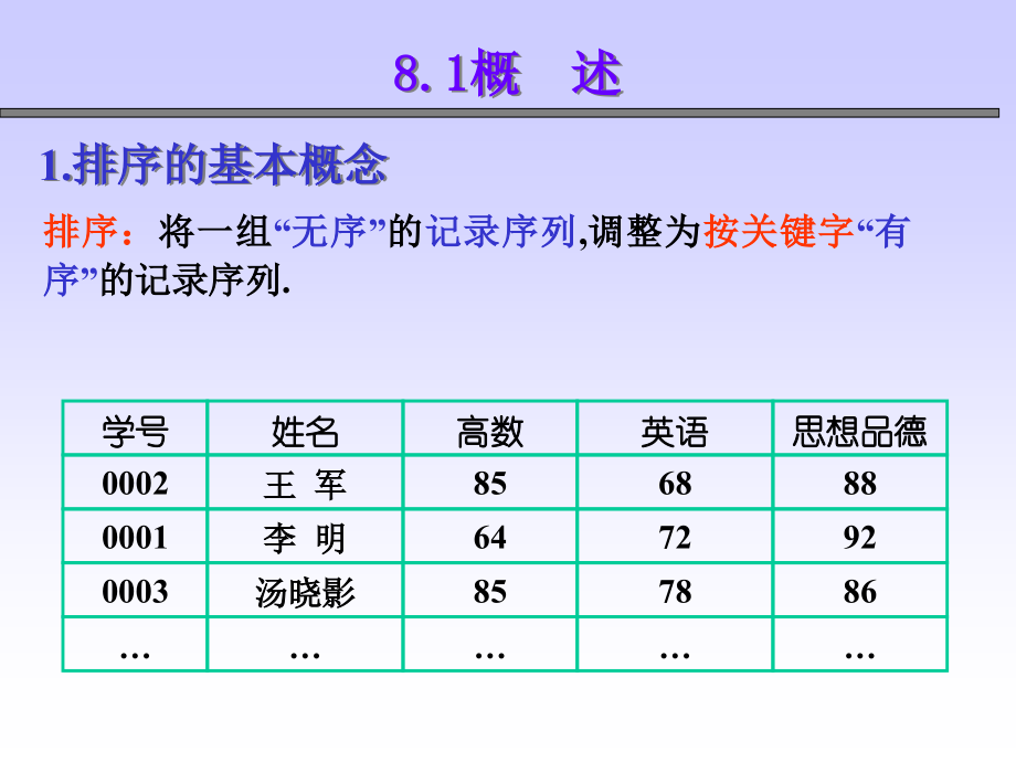8数据结构及算法-排序优秀PPT.ppt_第2页