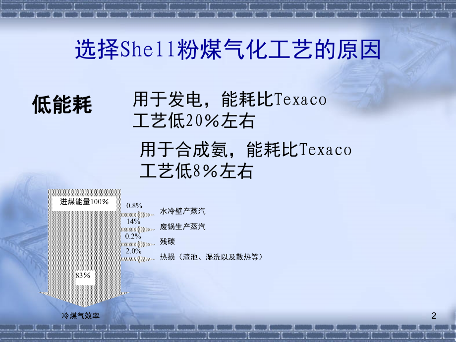 shell粉煤气化讲座(课堂PPT).ppt_第2页