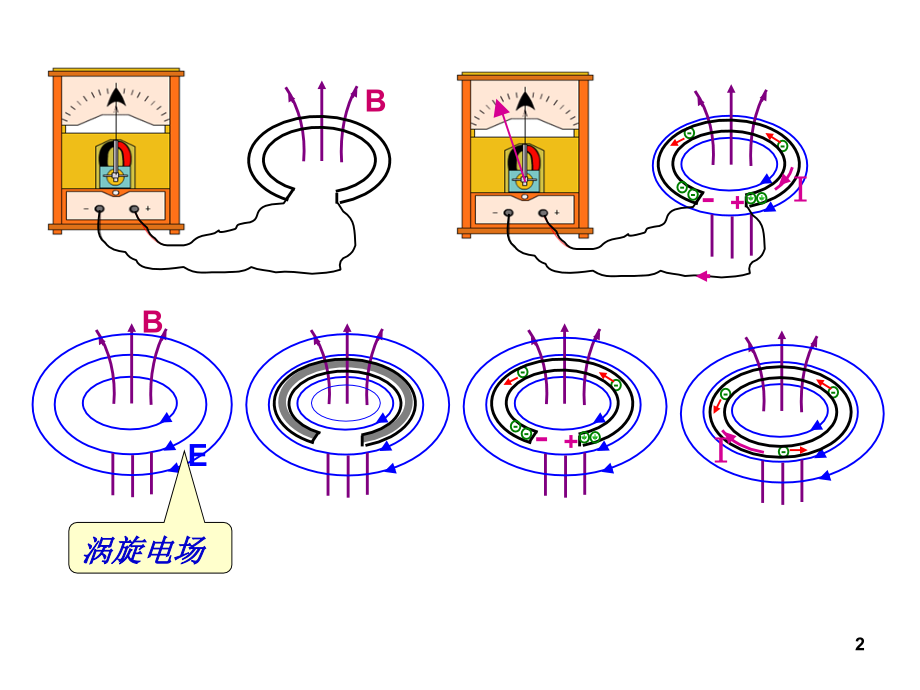 4.7涡流、电磁阻尼和电磁驱动课件.ppt_第2页
