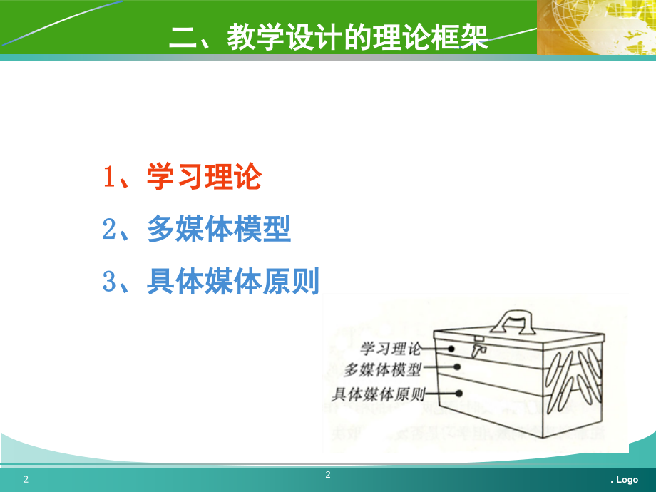 多媒体学习认知理论及媒体呈现原则(课堂PPT).ppt_第2页