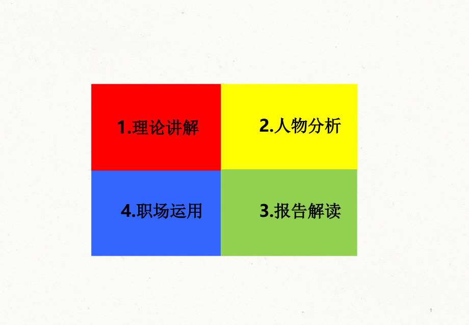DISC性格分析及职场应用文档.ppt_第2页