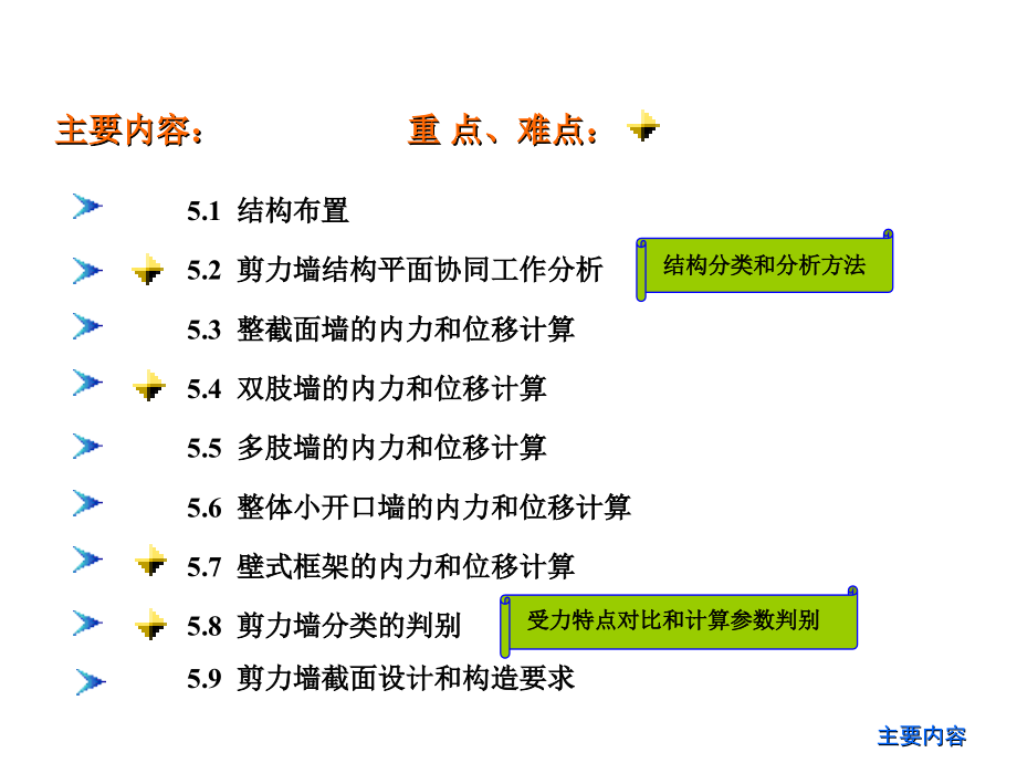 -剪力墙结构PPT课件.ppt_第2页