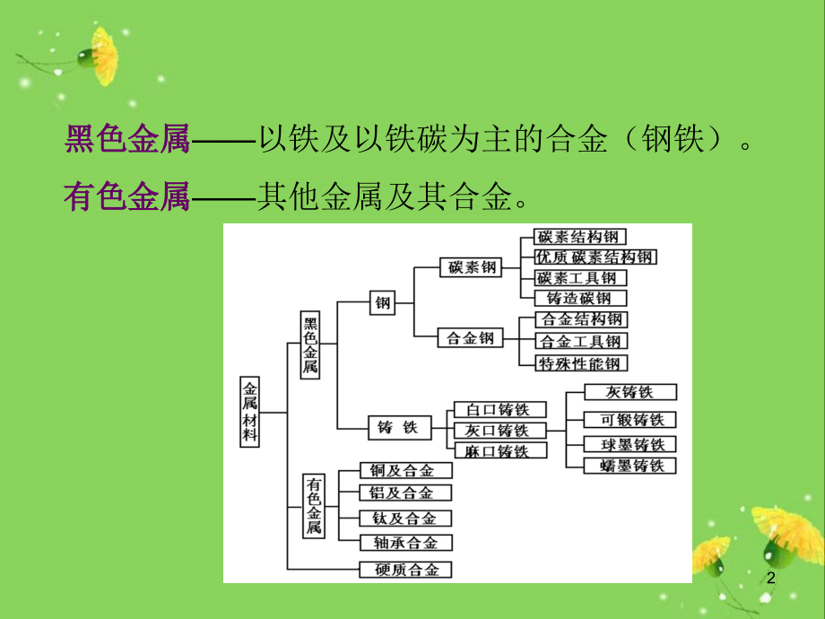§3-1合金及其组织演示课件.ppt_第2页