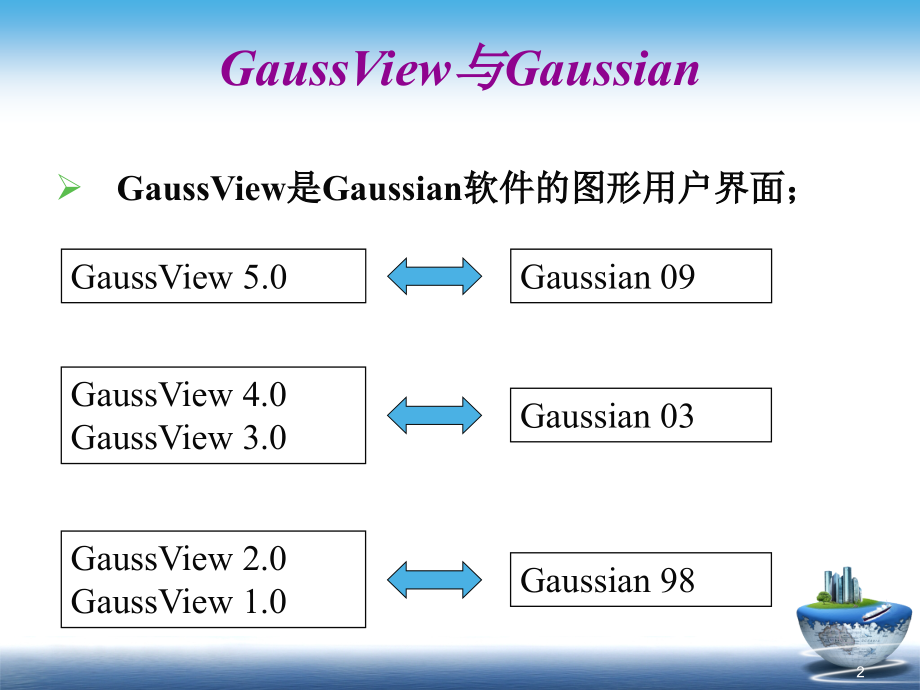 Gaussian-09-&GaussView5.0使用教程.ppt_第2页