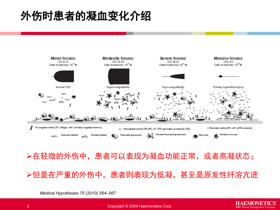 TEG急诊科.ppt_第2页