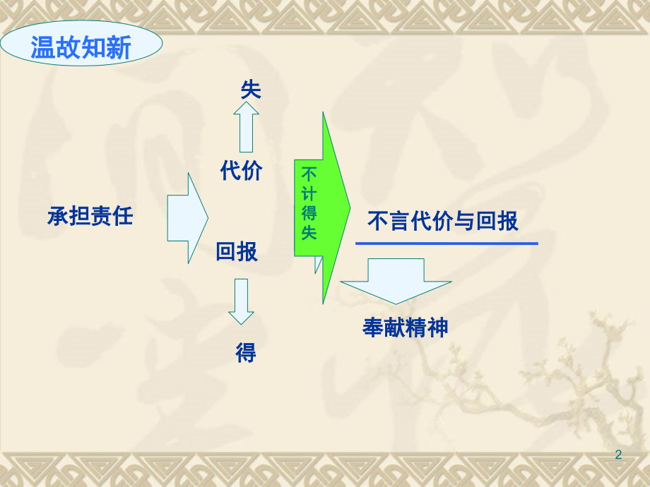 责任感与奉献精神(课堂PPT).ppt_第2页