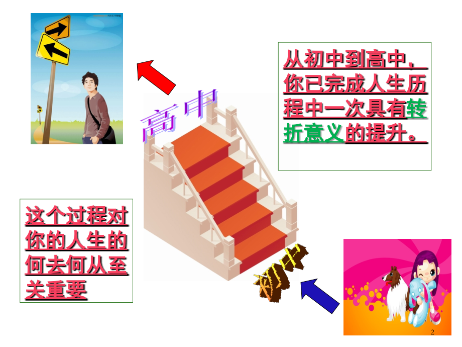 高一新生开学第一课(课堂PPT).ppt_第2页