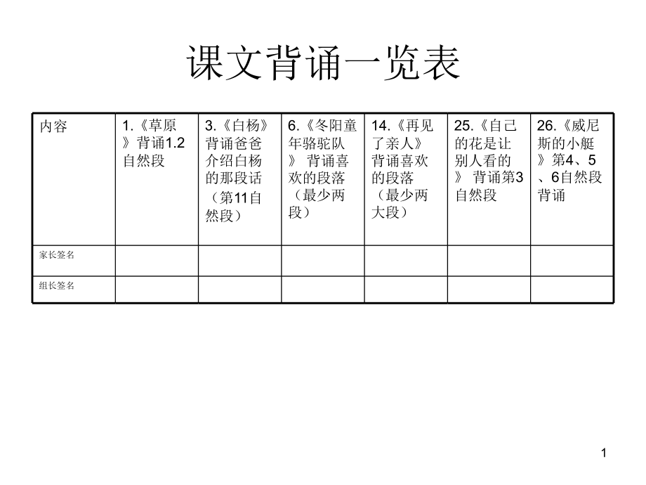 人教版五年级下册语文复习专题(课堂PPT).ppt_第1页
