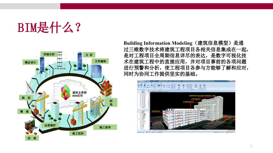 BIM技术的应用-培训-文档资料.pptx_第2页