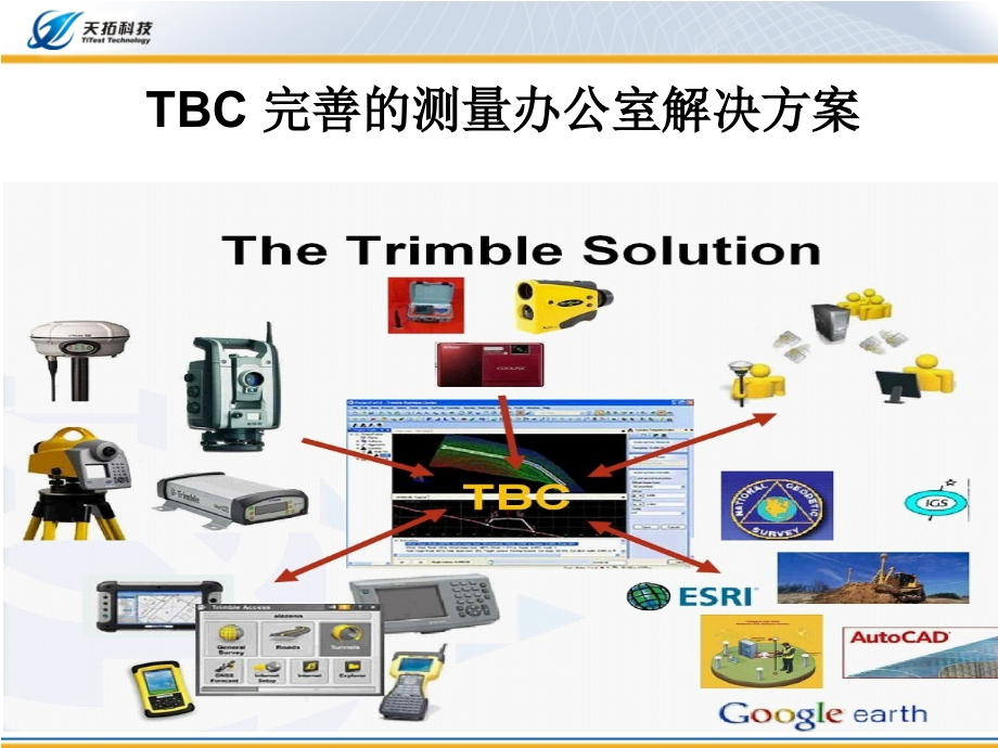 TBC-培训.ppt_第2页