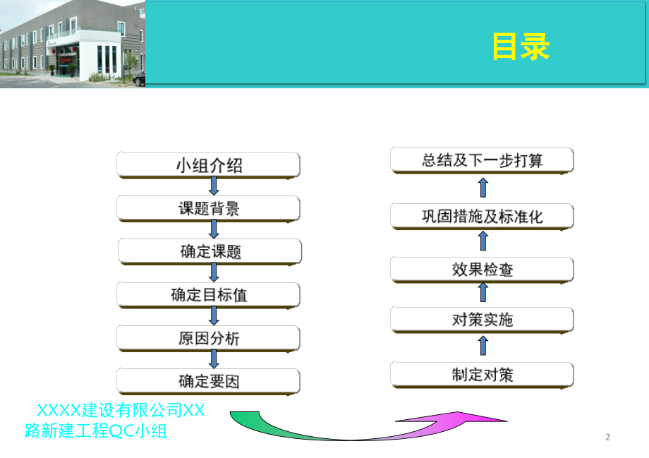 QC成果——提高钻孔灌注桩一次验收合格率.ppt_第2页