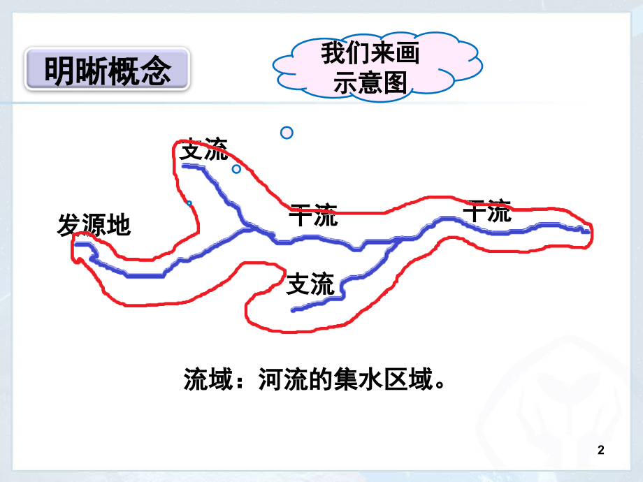 《河流和湖泊》(课堂PPT).ppt_第2页