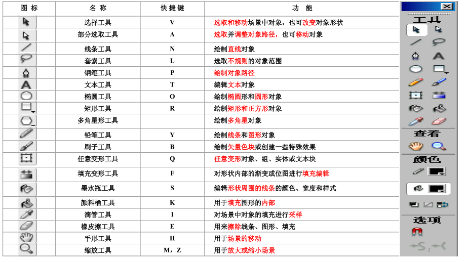 FLASH中各工具使用方法.ppt_第2页