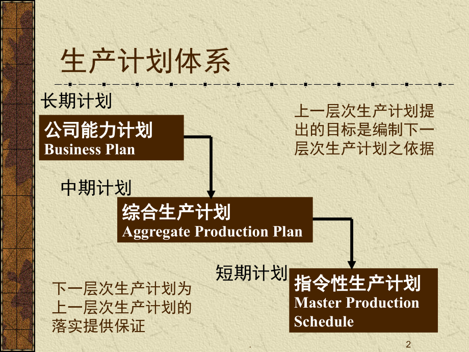 MBA运营管理生产能力(课堂PPT).ppt_第2页