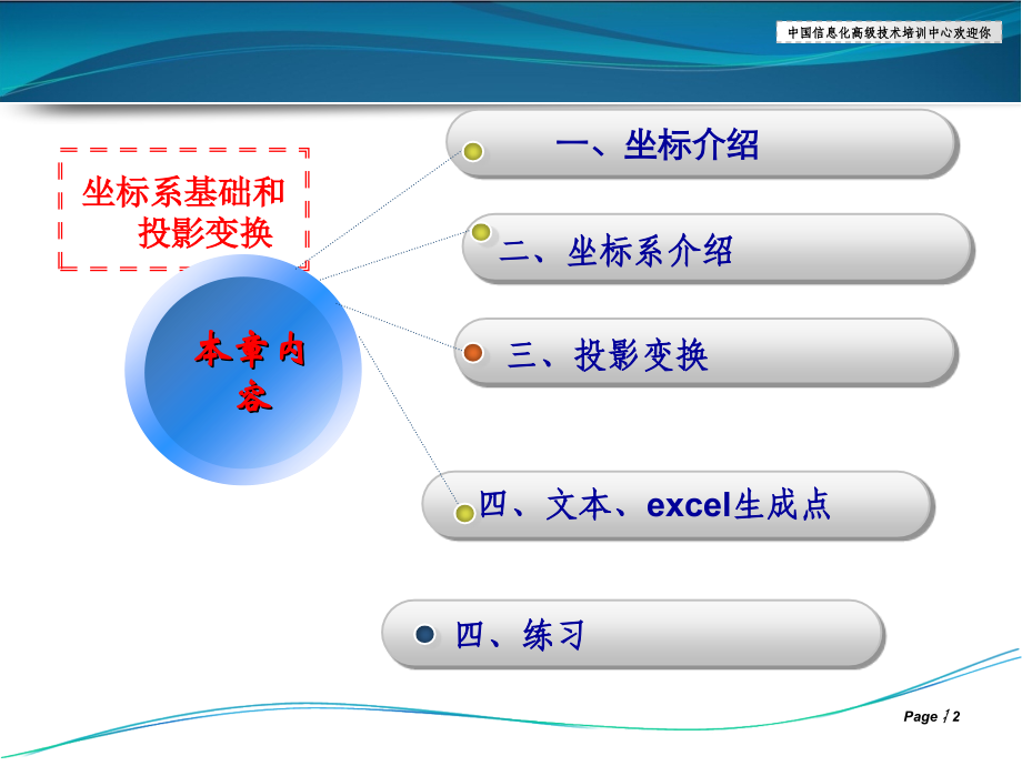 ArcGIS10.2-学习课程——2.坐标系基础和投影变换PPT学习课件.ppt_第2页