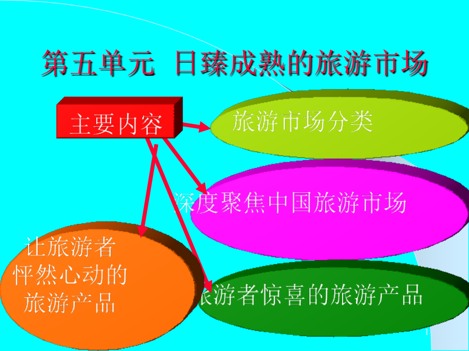 《旅游学概论》-旅游市场(课堂PPT).ppt_第1页