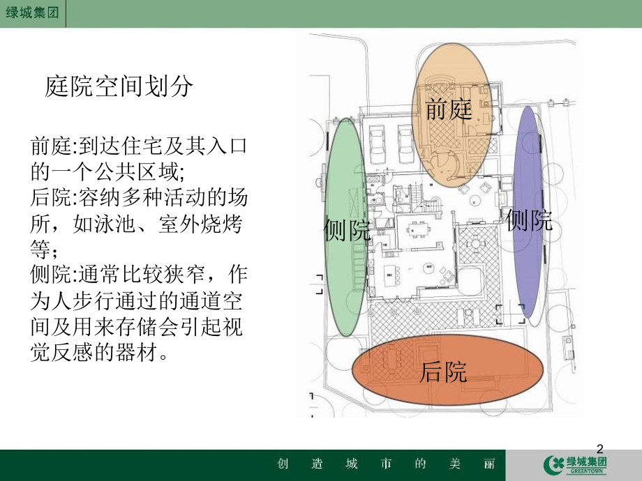 绿城集团AB组团植物景观的营造优秀课件.ppt_第2页