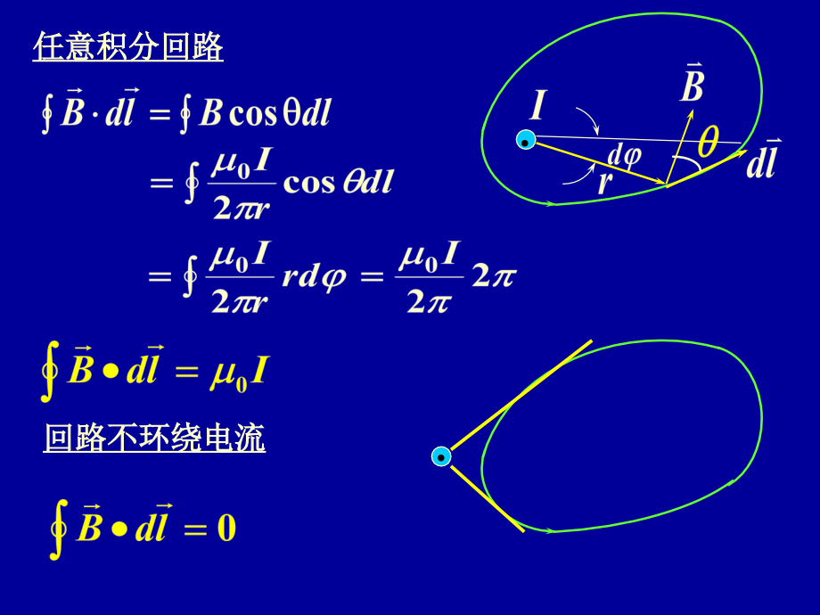 磁场的安培环路定理.ppt_第2页
