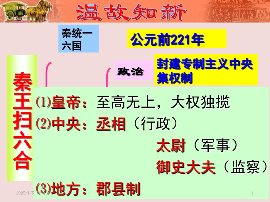 幻灯片-10秦末农民大起义.pptx_第1页