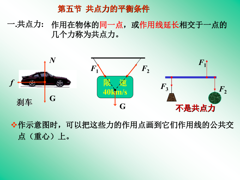 (必修1)共点力平衡课件PPT.ppt_第1页