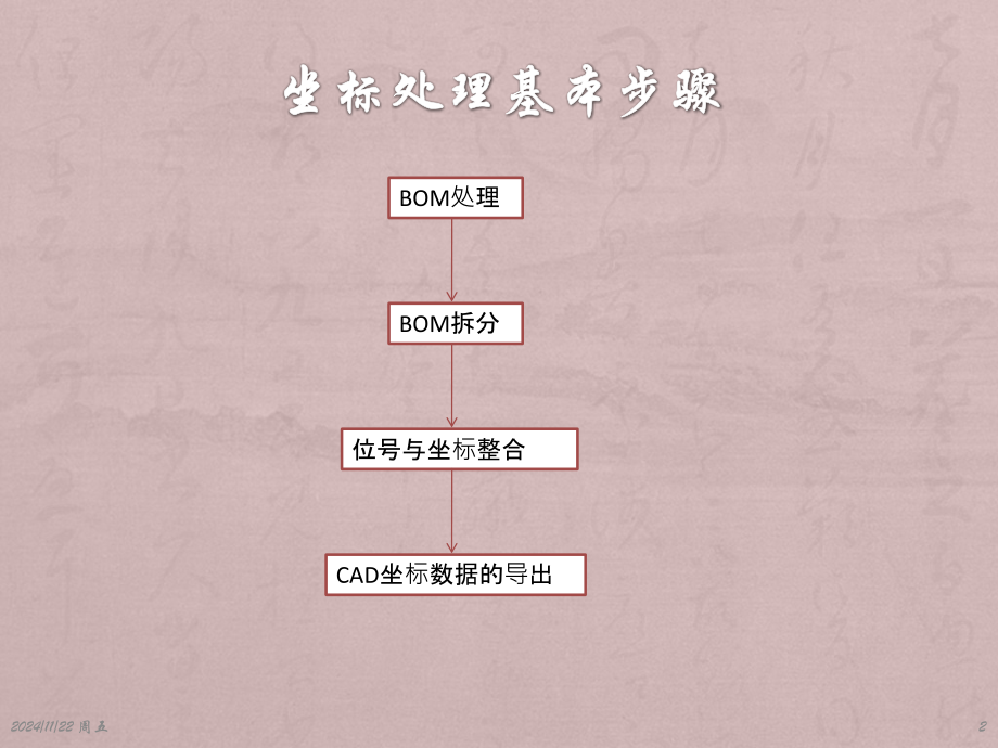 SMT贴片坐标坐标处理教程PPT学习课件.ppt_第2页