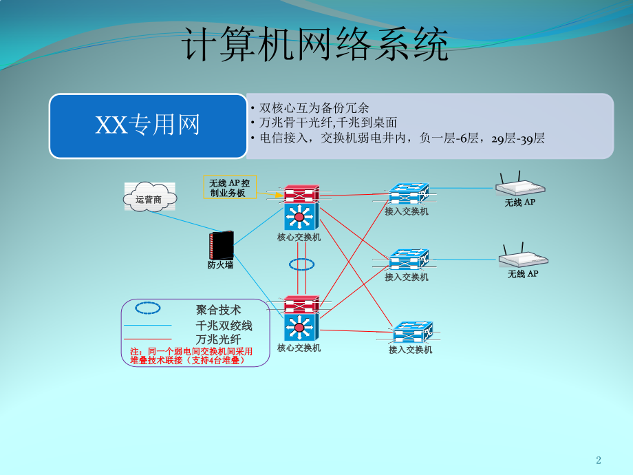 XX大楼弱电系统.pptx_第2页