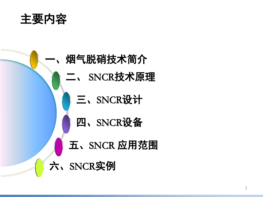 SNCR脱硝工艺介绍演示幻灯片.ppt_第2页