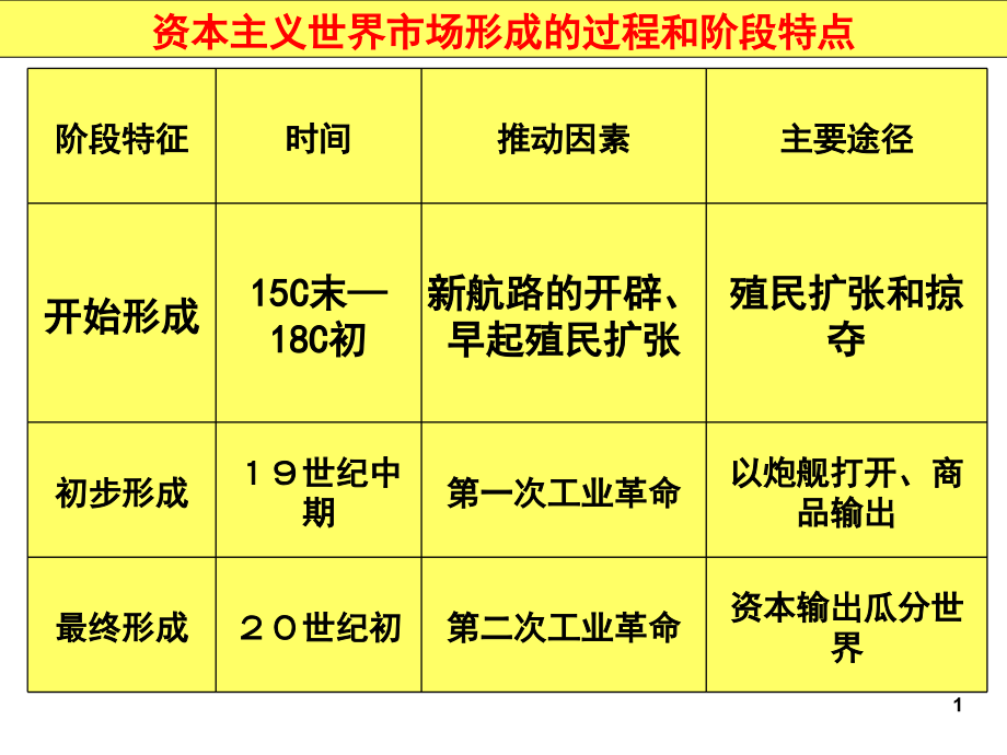 开辟文明交往的航线优秀(课堂PPT).ppt_第1页