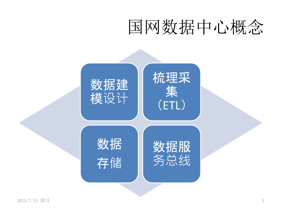 大数据中心建设思路PPT学习课件.ppt_第2页