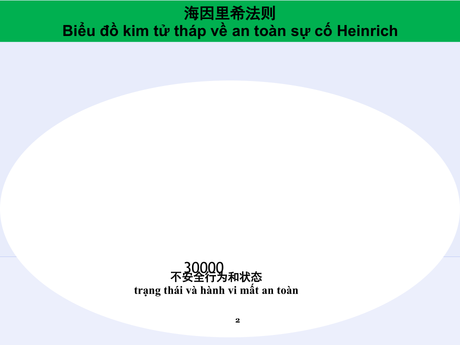 危险源辨识与风险评估培训--管理层课件.ppt_第2页