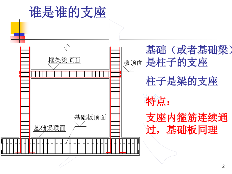 -广联达钢筋算量教程(讲的很好).ppt_第2页