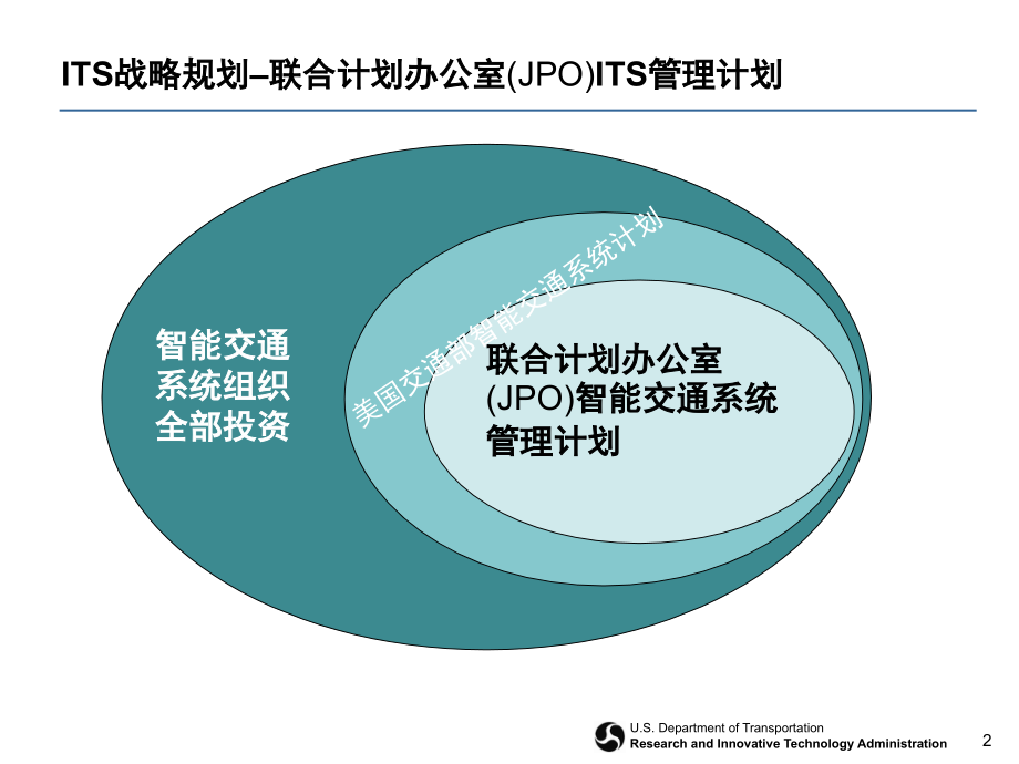 美国智能交通系统五年战略规划文档幻灯片.ppt_第2页