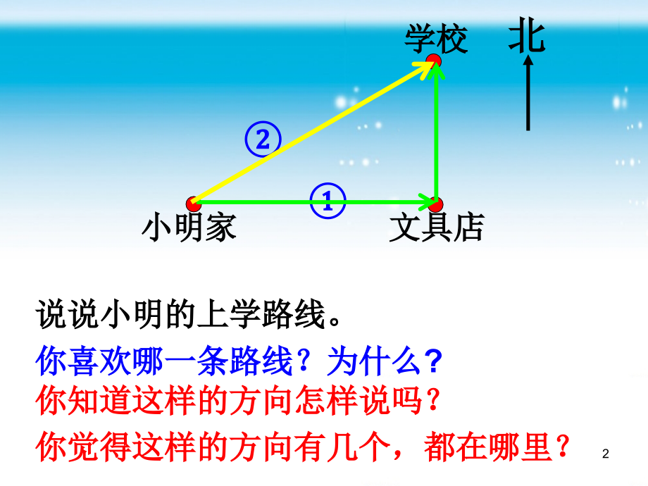 课时二：认识东北、东南、西北、西南.ppt_第2页