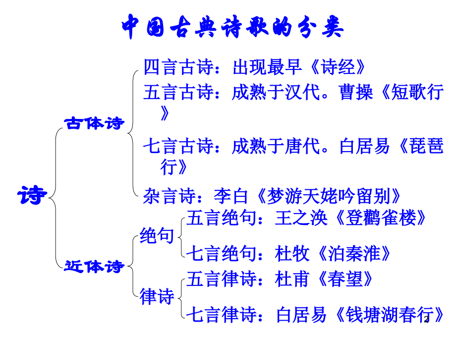 1.《十五从军征》ppt课件.ppt_第2页